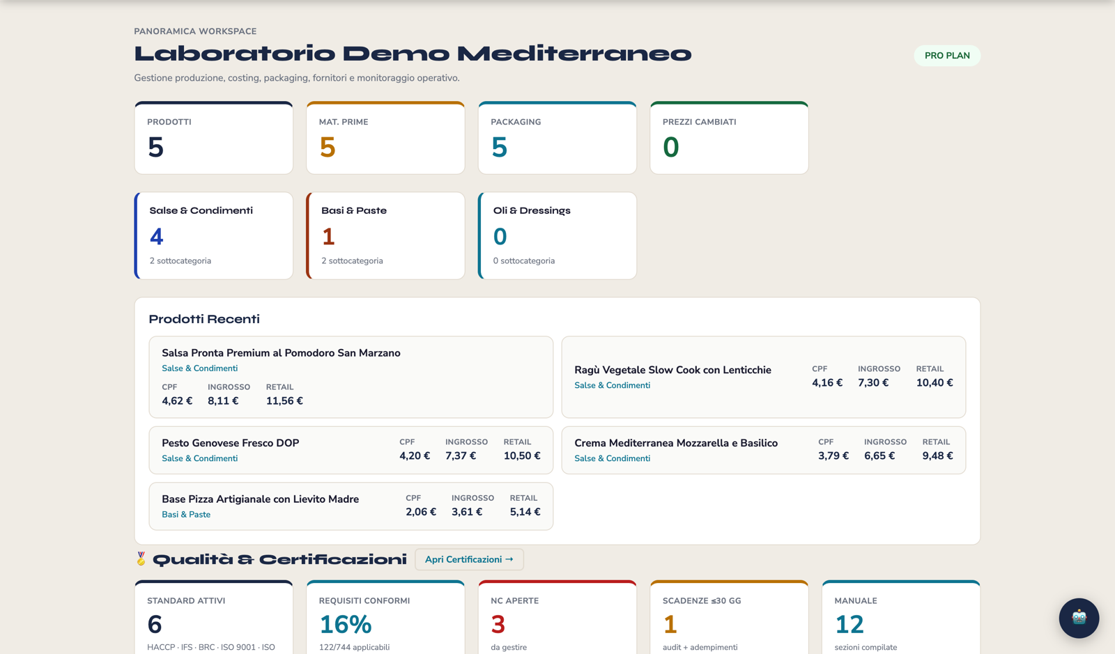 La dashboard di KoreLab con prodotti, materie prime, packaging e food cost